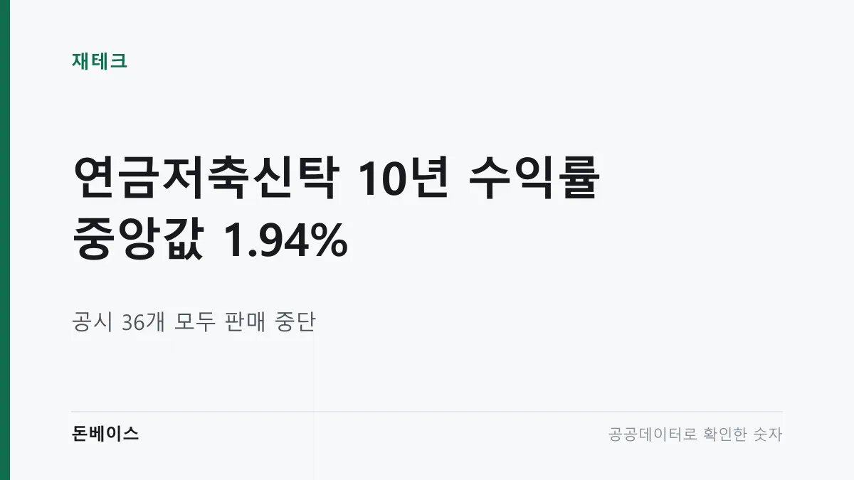 '연금저축신탁 10년 수익률 중앙값 1.94%'와 '공시 36개 모두 판매 중단'이라는 문구가 적힌 표지 이미지