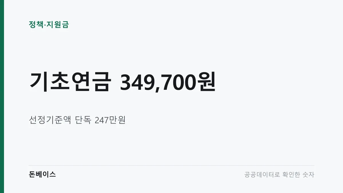 '기초연금 349,700원'과 '선정기준액 단독 247만원'이라는 문구가 적힌 표지 이미지
