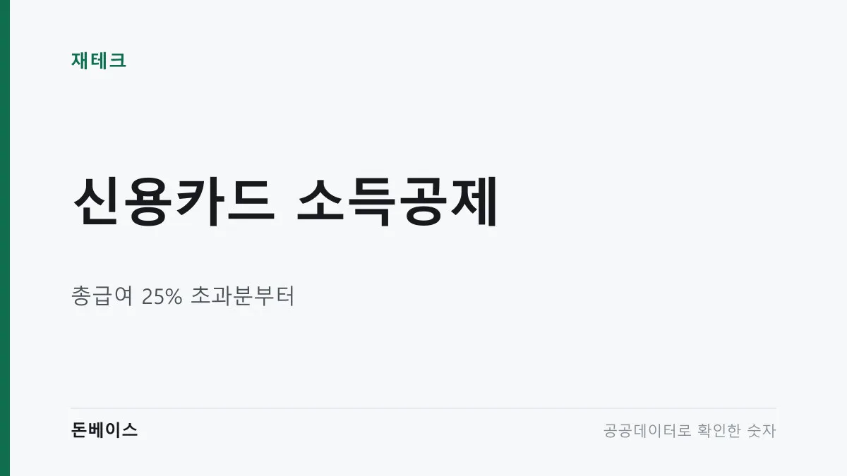 '신용카드 소득공제'와 '총급여 25% 초과분부터'라는 문구가 적힌 표지 이미지