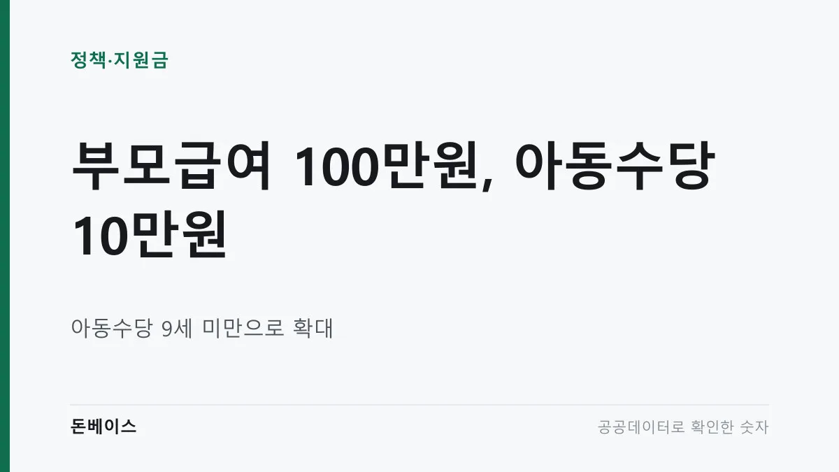 '부모급여 100만원, 아동수당 10만원'과 '아동수당 9세 미만으로 확대'라는 문구가 적힌 표지 이미지