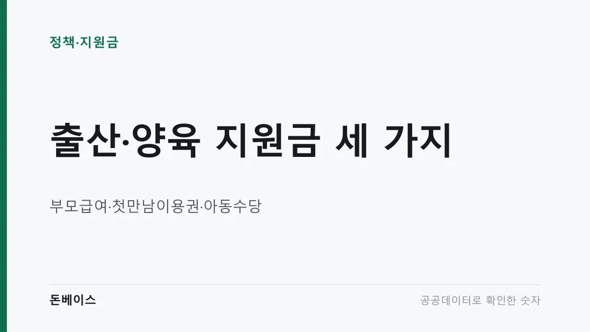 출산·양육 지원금 세 가지와 부모급여·첫만남이용권·아동수당이라는 문구가 적힌 표지 이미지