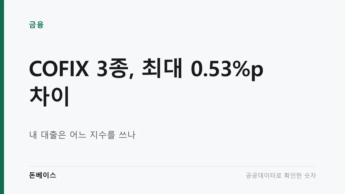 'COFIX 3종, 최대 0.53%p 차이'와 '내 대출은 어느 지수를 쓰나'라는 문구가 적힌 표지 이미지