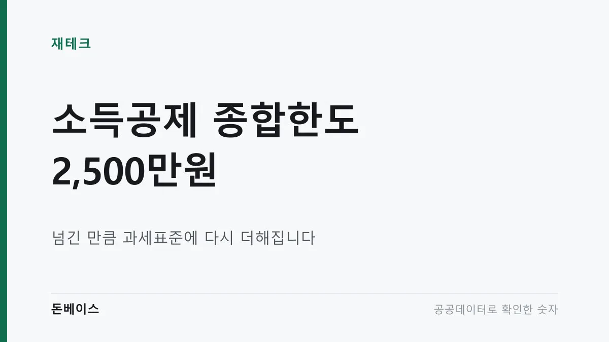 '소득공제 종합한도 2,500만원'과 '넘긴 만큼 과세표준에 다시 더해집니다'라는 문구가 적힌 표지 이미지