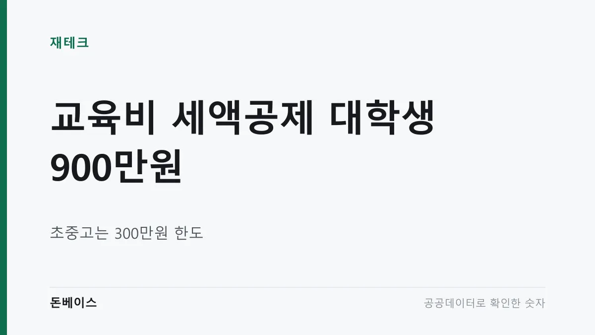 '교육비 세액공제 대학생 900만원'과 '초중고는 300만원 한도'라는 문구가 적힌 표지 이미지
