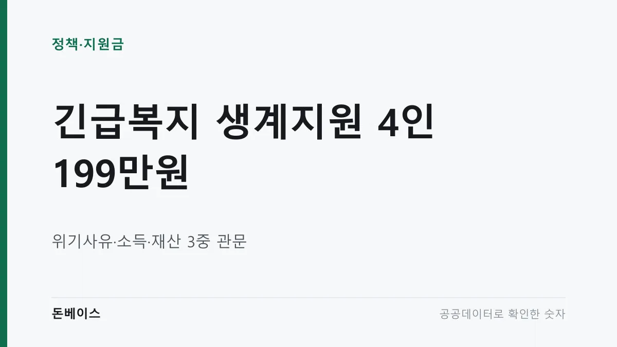 '긴급복지 생계지원 4인 199만원'과 '위기사유·소득·재산 3중 관문'이라는 문구가 적힌 표지 이미지