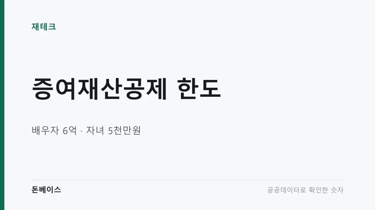 증여재산공제 한도와 배우자 6억 자녀 5천만원이라는 문구가 적힌 표지 이미지
