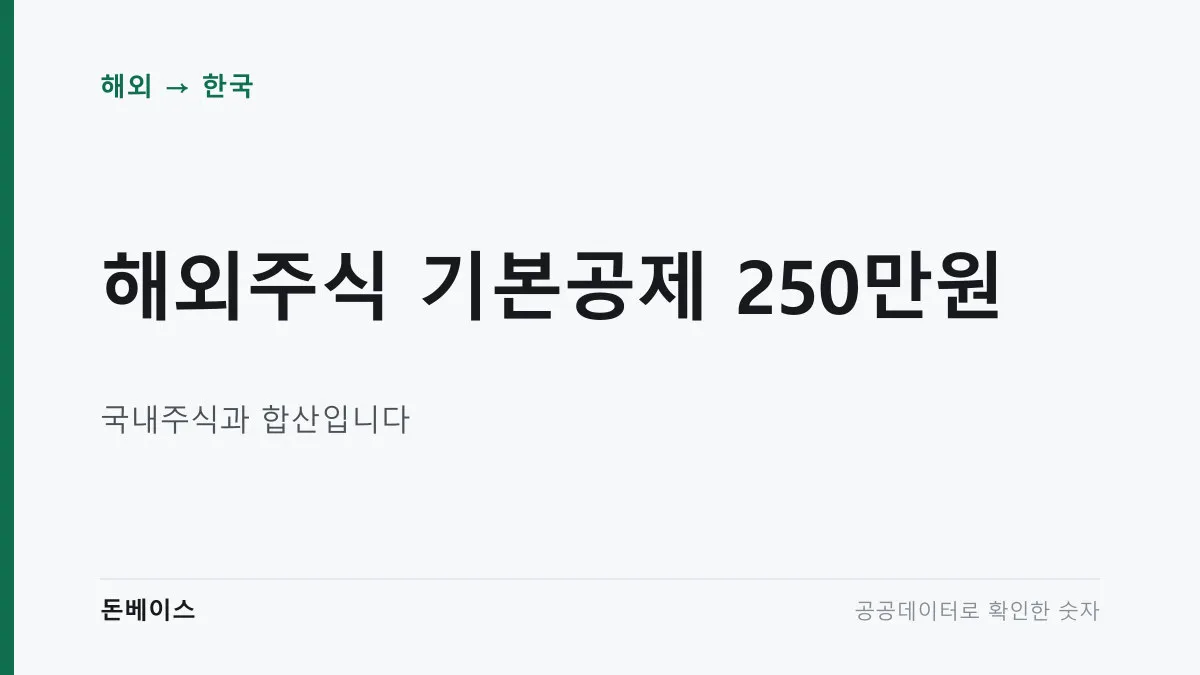 '해외주식 기본공제 250만원'과 '국내주식과 합산입니다'라는 문구가 적힌 표지 이미지