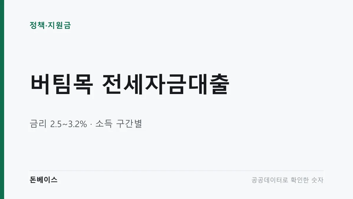 버팀목 전세자금대출과 금리 2.5~3.2% 소득 구간별이라는 문구가 적힌 표지 이미지