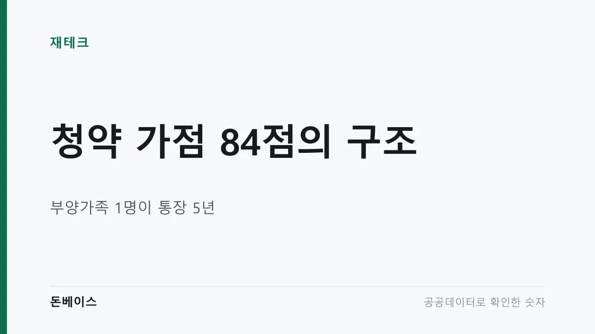 '청약 가점 84점의 구조'와 '부양가족 1명이 통장 5년'이라는 문구가 적힌 표지 이미지