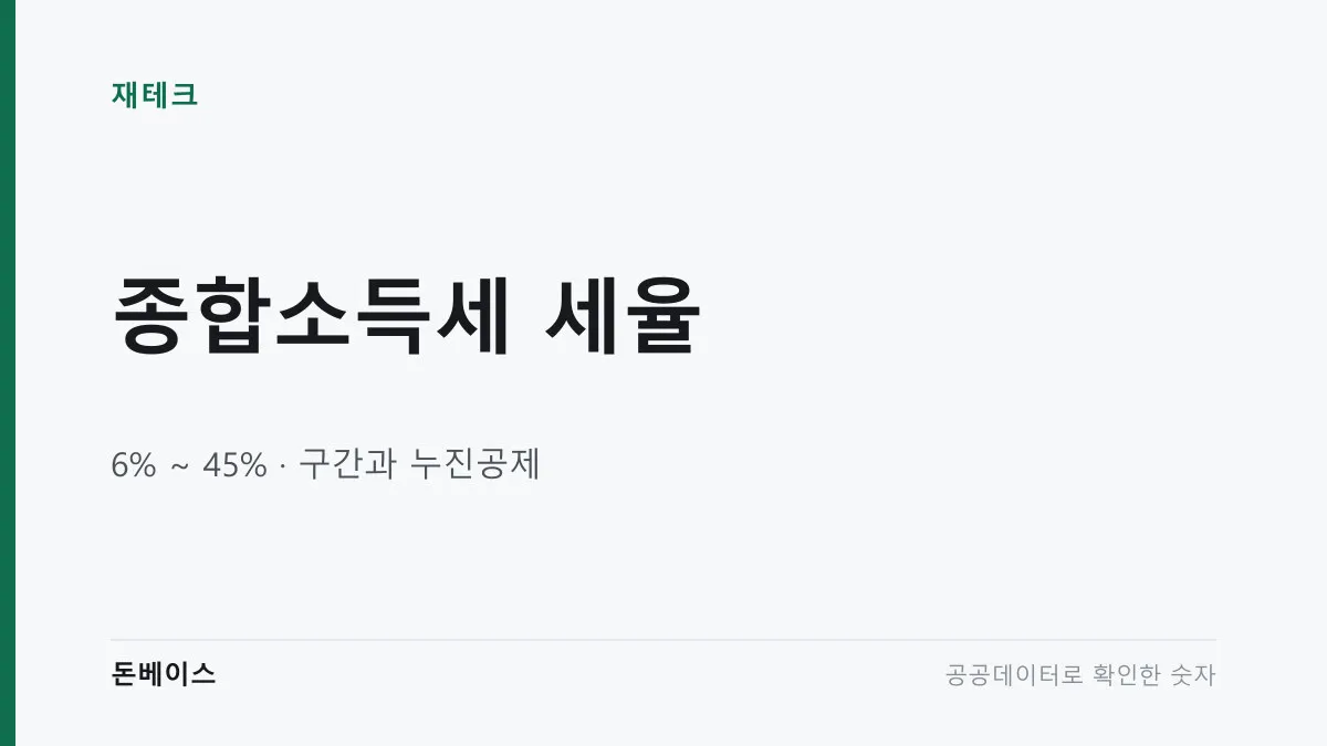 종합소득세 세율과 6%에서 45% 구간과 누진공제라는 문구가 적힌 표지 이미지