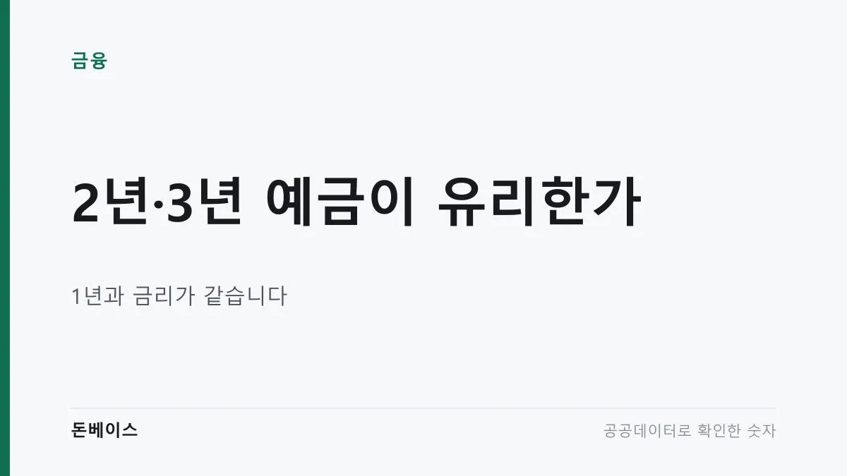 '2년·3년 예금이 유리한가'와 '1년과 금리가 같습니다'라는 문구가 적힌 표지 이미지