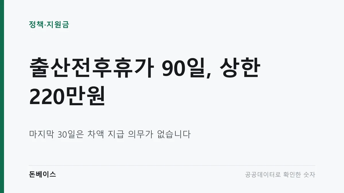 '출산전후휴가 90일, 상한 220만원'과 '마지막 30일은 차액 지급 의무가 없습니다'라는 문구가 적힌 표지 이미지