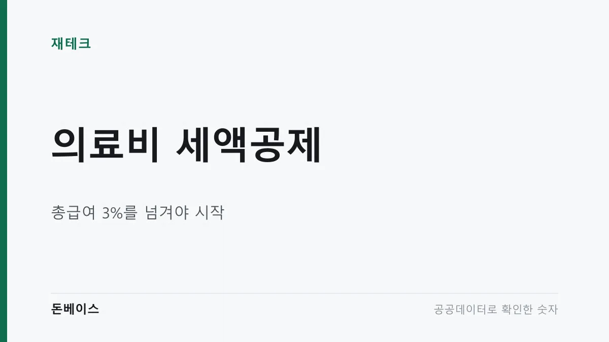 의료비 세액공제와 총급여 3%를 넘겨야 시작이라는 문구가 적힌 표지 이미지
