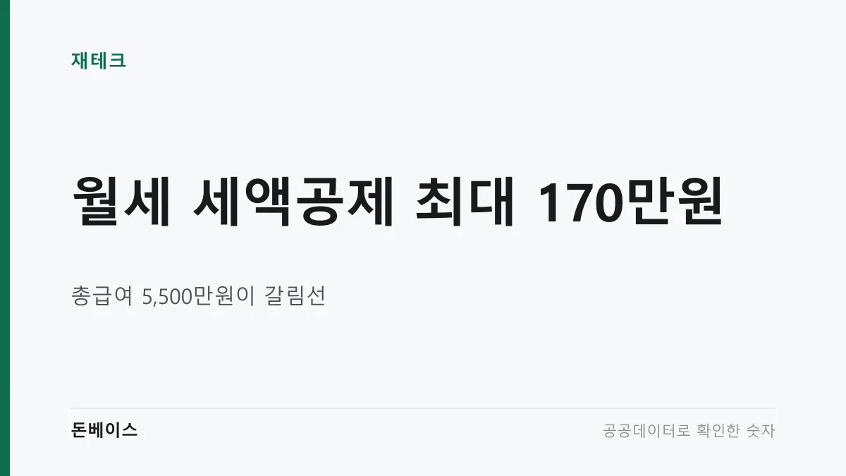 '월세 세액공제 최대 170만원'과 '총급여 5,500만원이 갈림선'이라는 문구가 적힌 표지 이미지