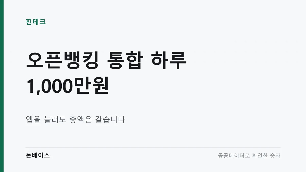 '오픈뱅킹 통합 하루 1,000만원'과 '앱을 늘려도 총액은 같습니다'라는 문구가 적힌 표지 이미지