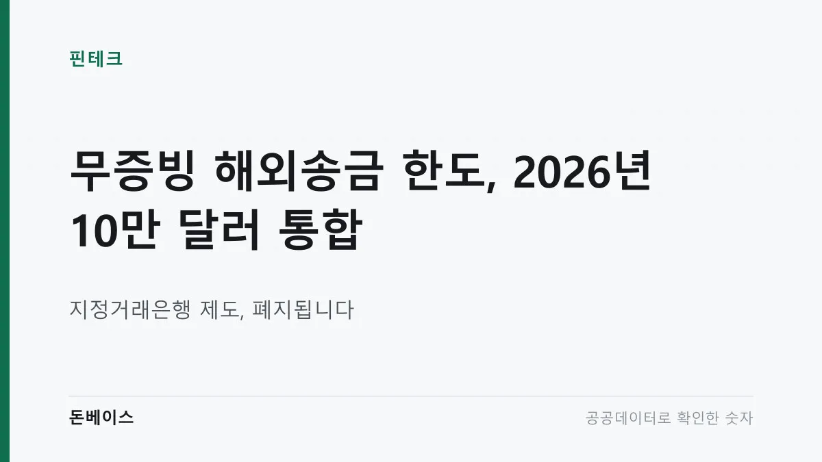 '무증빙 해외송금 한도, 2026년부터 업권 구분 없이 10만 달러'와 '지정거래은행 제도 폐지'라는 문구가 적힌 표지 이미지
