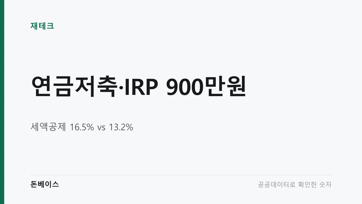 연금저축·IRP 900만원과 세액공제 16.5% vs 13.2%라는 문구가 적힌 표지 이미지