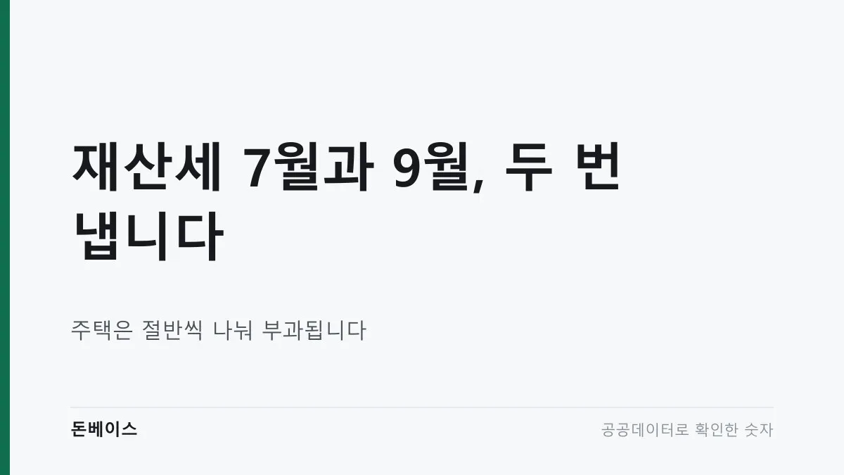 '재산세 7월과 9월, 두 번 냅니다'와 '주택은 절반씩 나눠 부과됩니다'라는 문구가 적힌 표지 이미지