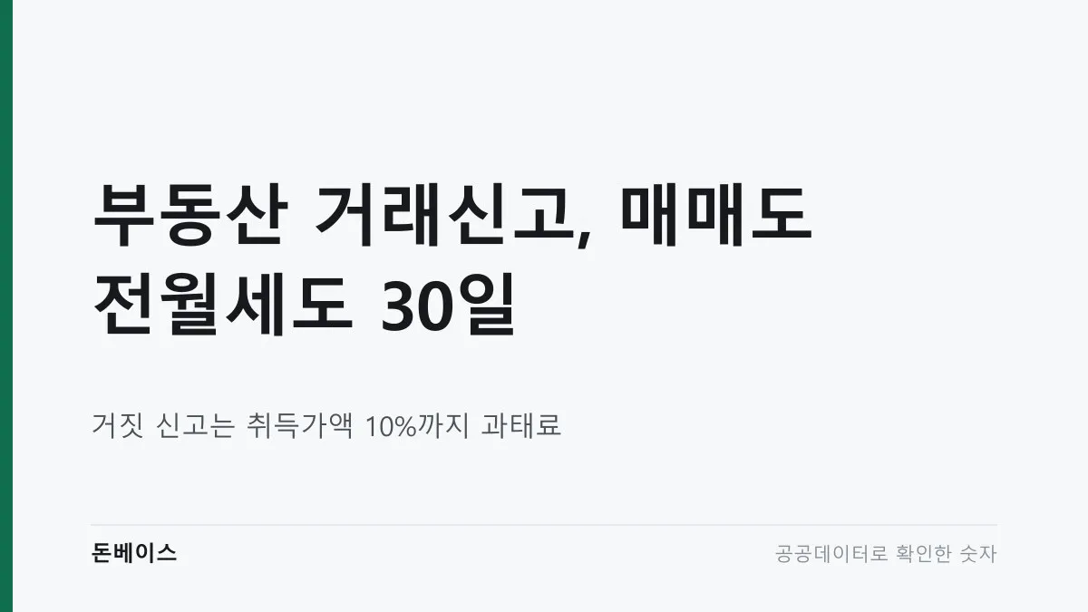 '부동산 거래신고, 매매도 전월세도 30일'과 '거짓 신고는 취득가액 10%까지 과태료'라는 문구가 적힌 표지 이미지