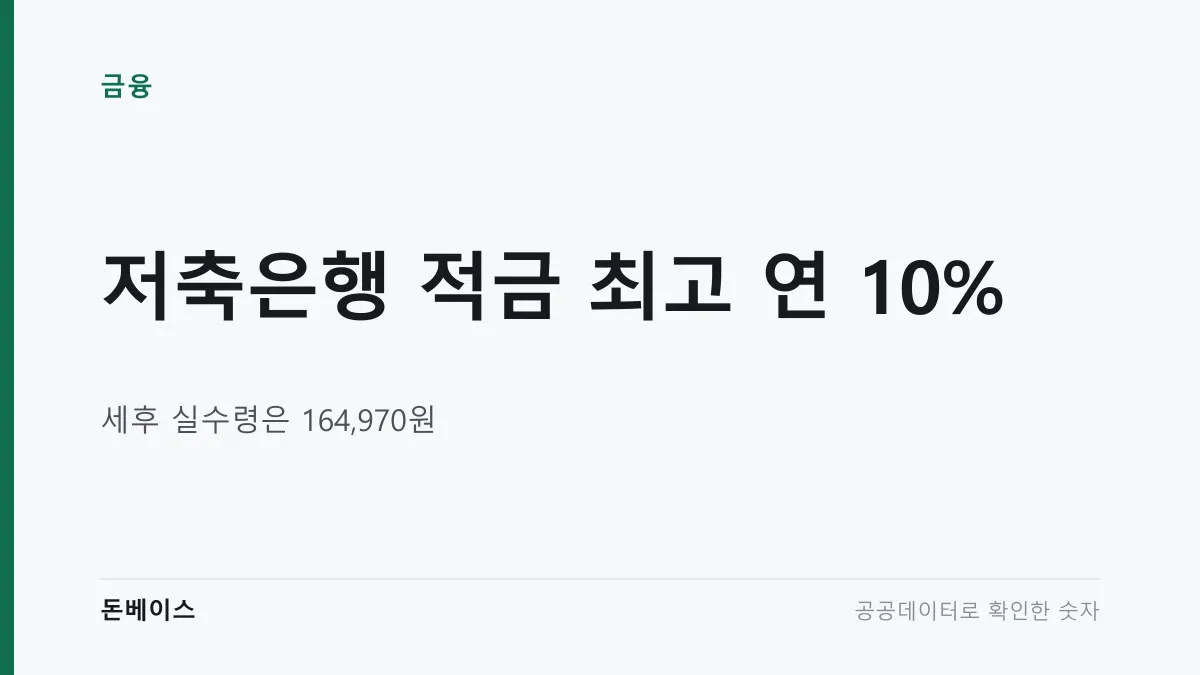 '저축은행 적금 최고 연 10%'와 '세후 실수령은 164,970원'이라는 문구가 적힌 표지 이미지
