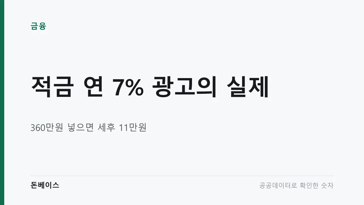 '적금 연 7% 광고의 실제'와 '360만원 넣으면 세후 11만원'이라는 문구가 적힌 표지 이미지