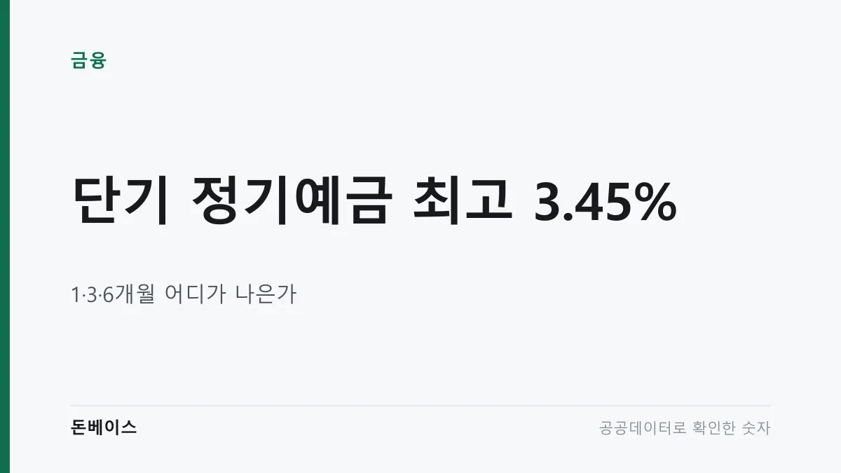 '단기 정기예금 최고 3.45%'와 '1·3·6개월 어디가 나은가'라는 문구가 적힌 표지 이미지