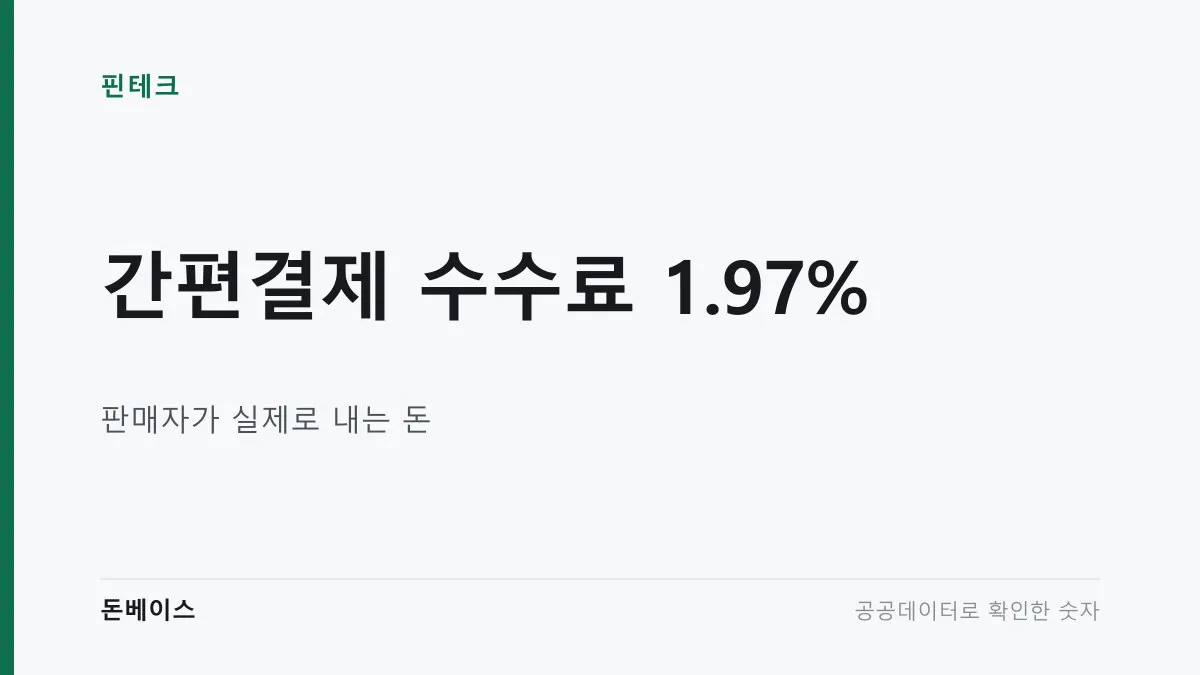 '간편결제 수수료 1.97%'와 '판매자가 실제로 내는 돈'이라는 문구가 적힌 표지 이미지
