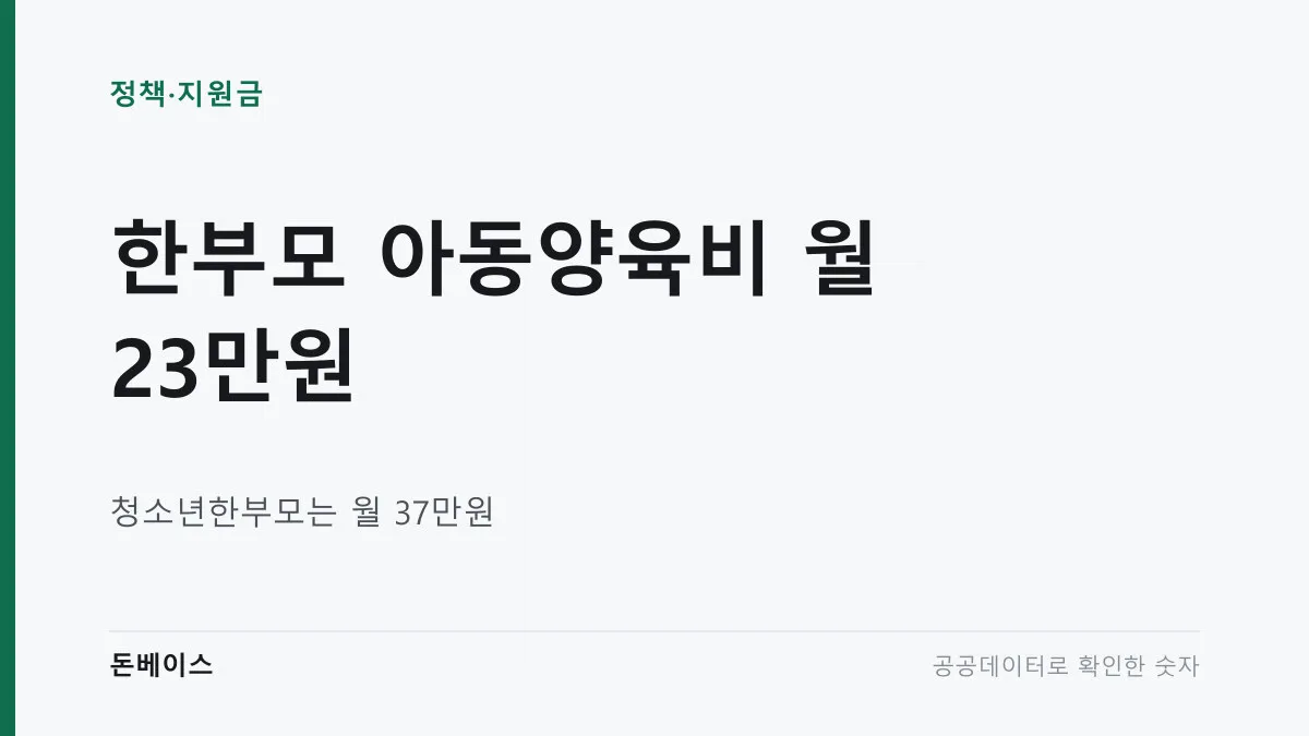 '한부모 아동양육비 월 23만원'과 '청소년한부모는 월 37만원'이라는 문구가 적힌 표지 이미지