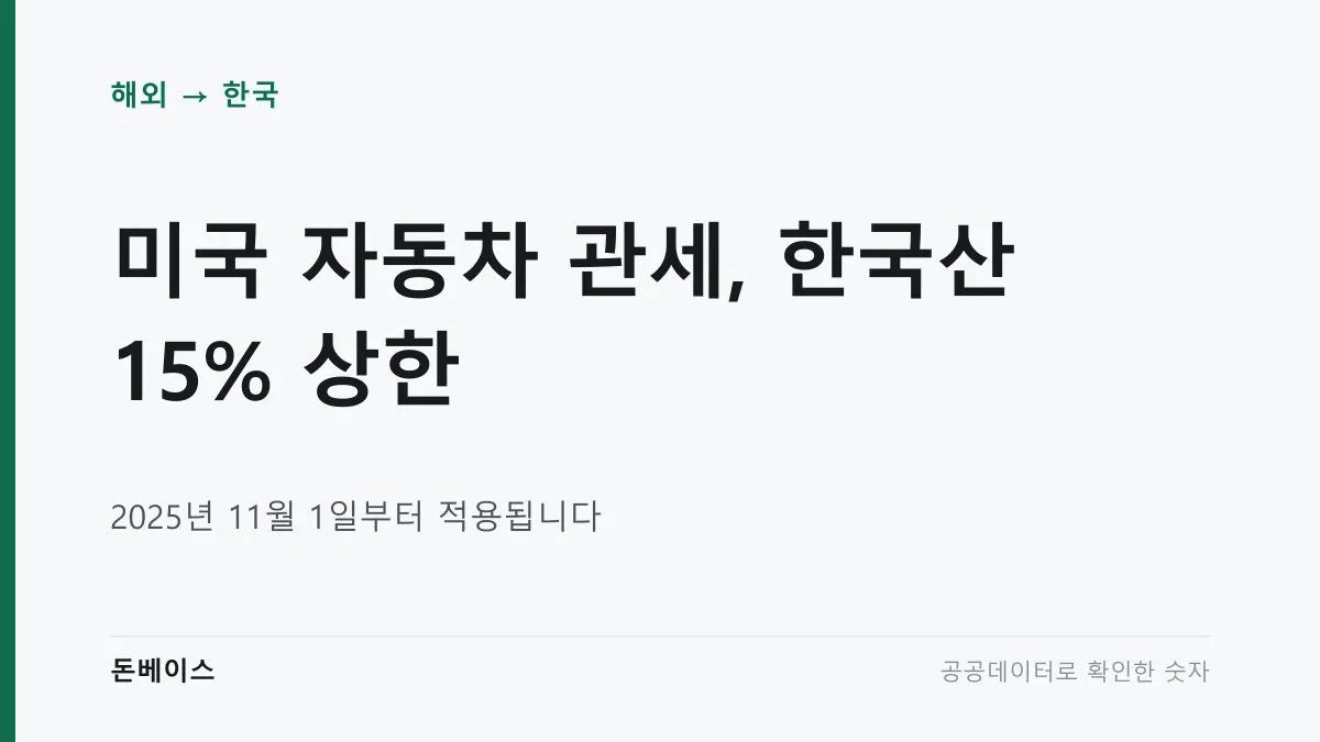 '미국 자동차 관세, 한국산 15% 상한'과 '2025년 11월 1일부터 적용'이라는 문구가 적힌 표지 이미지
