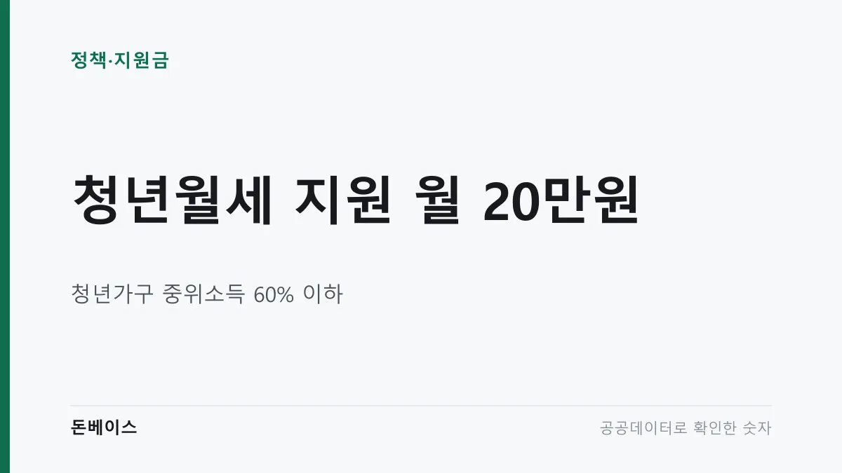 '청년월세 지원 월 20만원'과 '청년가구 중위소득 60% 이하'라는 문구가 적힌 표지 이미지